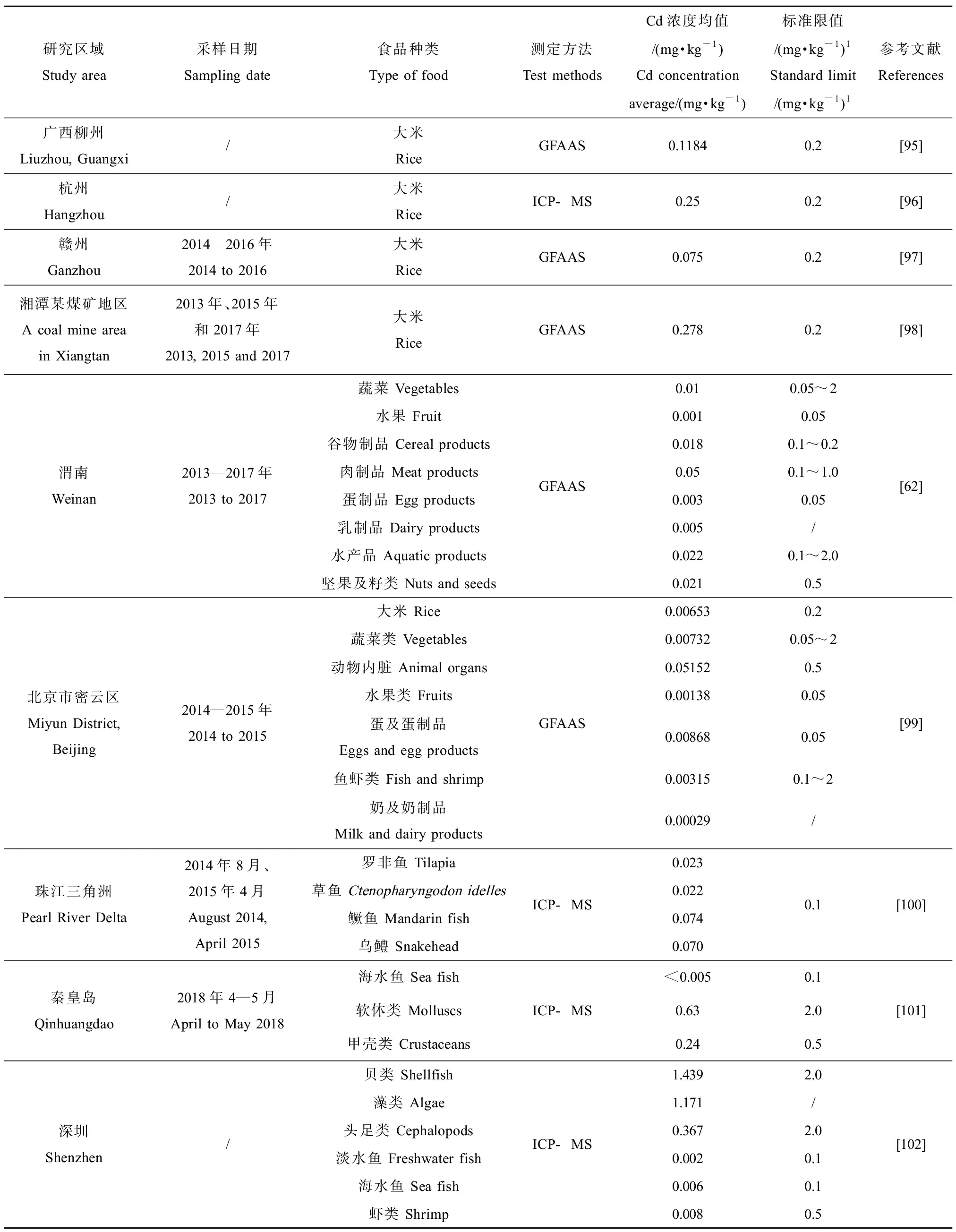 全国镉暴露风险.webp