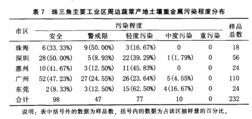 珠三角重金属污染.webp