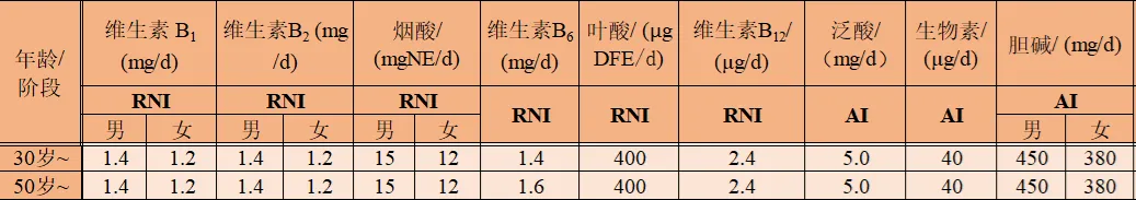 B族维生素推荐摄入量.webp