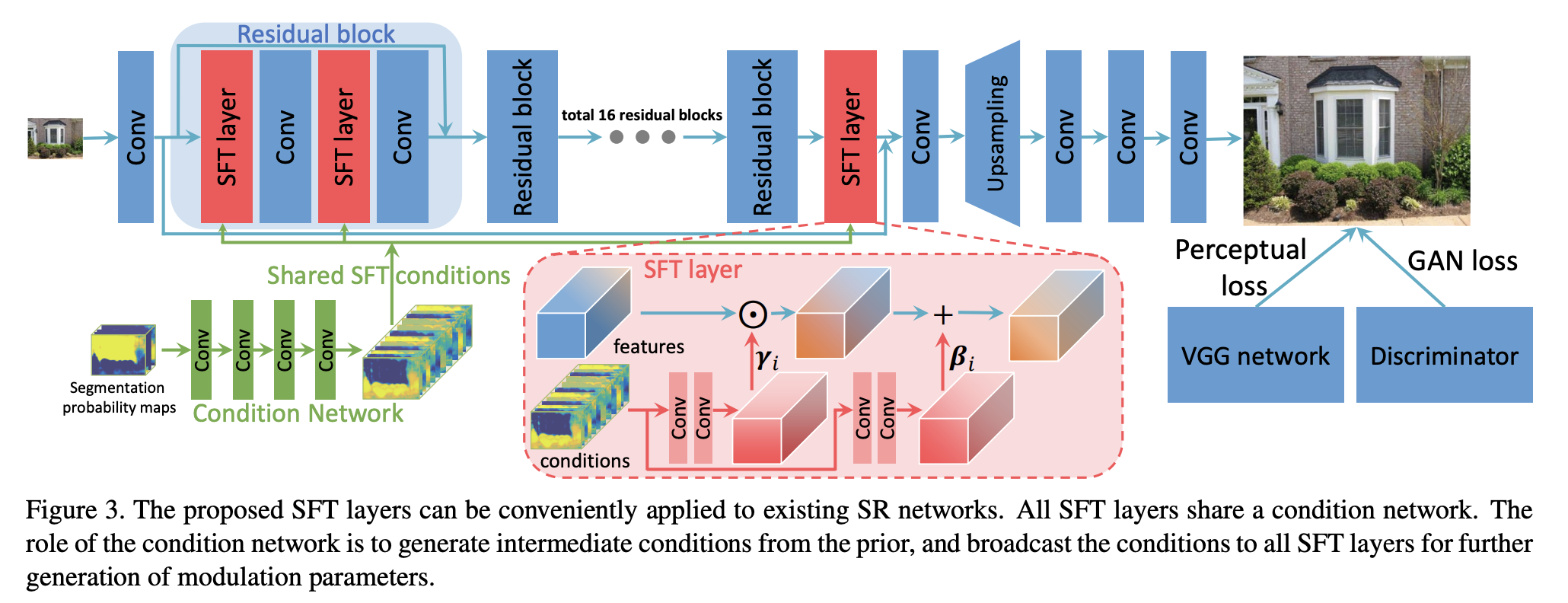 gfpgan_network